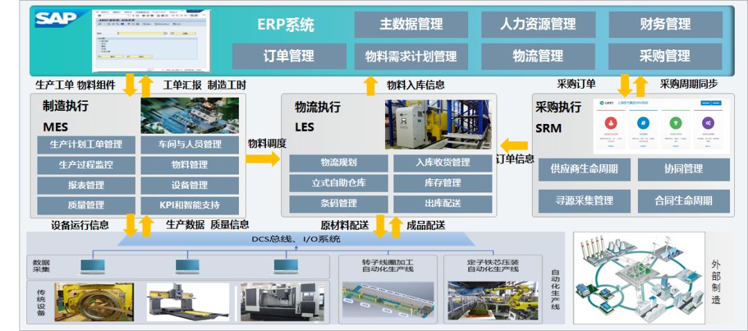 離散型智能制造工廠建設(shè)的探索與實(shí)踐 軟件開發(fā)的關(guān)鍵角色