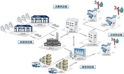 零伽壹鏈改案例 區(qū)塊鏈賦能供應(yīng)鏈，新電商逆襲成長(zhǎng)與軟件開發(fā)