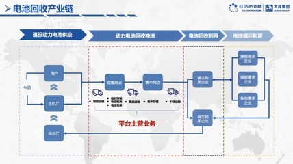 大洋供應(yīng)鏈 專業(yè)供應(yīng)鏈管理服務(wù)的卓越實(shí)踐