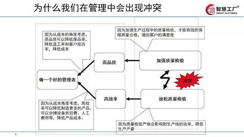 讓工廠跑起來 全供應鏈下的精益管理技巧及軟件開發應用