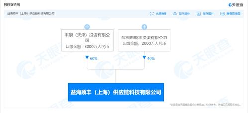 順豐加速物流科技布局，參股成立供應鏈科技公司護航研發