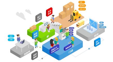 聚合供應鏈一站式解決方案 社區團購商城與供應鏈管理服務的融合之道